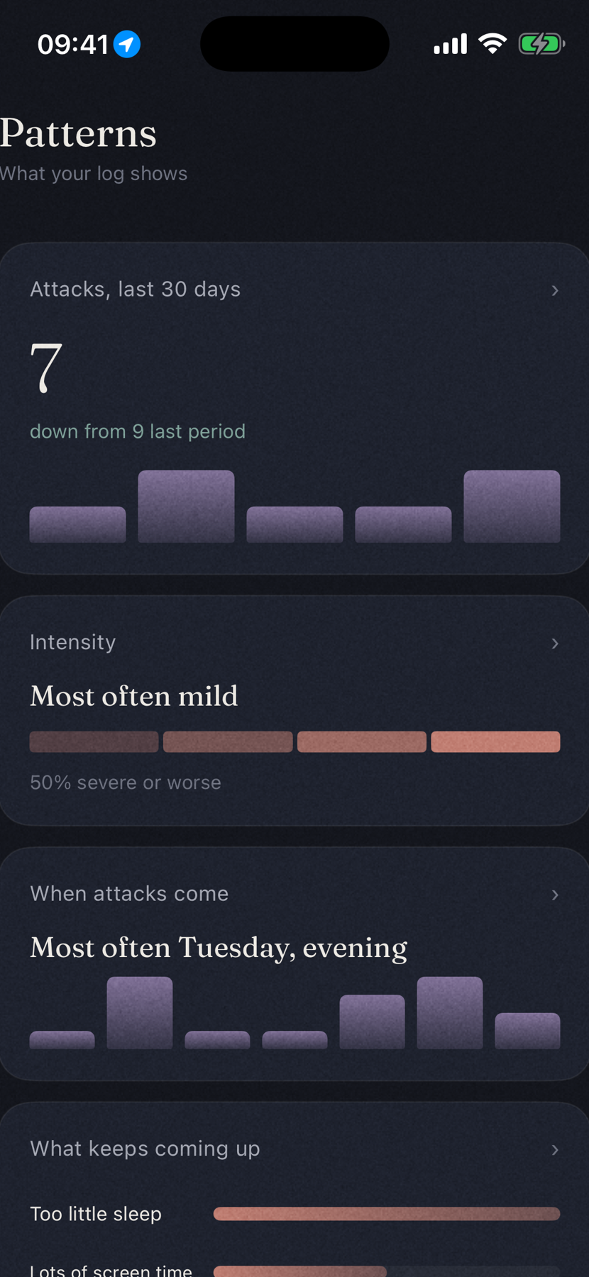 Insights: patterns in your attacks over time